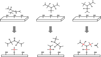 Graphical abstract: Atomic layer deposition of silicon oxide films using bis(dimethylaminomethylsilyl)trimethylsilylamine and ozone: first-principles and experimental study