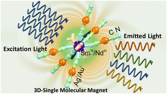Graphical abstract: Slow magnetic relaxation in Nd(iii) and Sm(iii) complexes formed in three-dimensional lanthanide-dicyanidometallate(i) frameworks exhibiting luminescent properties