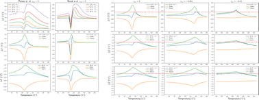 Graphical abstract: Volumetric effects in electrocaloric response of ferroelectric thin films