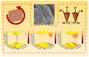 Graphical abstract: Magnetic enhanced high-efficiency electromagnetic wave absorbing MXene/Fe3O4 composite absorbers at 2–40 GHz