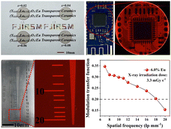 Graphical abstract: Eu-doped (Y0.85−xLa0.15)2O3 sesquioxide transparent ceramics for high-spatial-resolution X-ray imaging