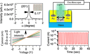 Graphical abstract: Chemical vapor deposition growth and photodetector performance of lead-free all-inorganic crystalline Cs3Sb2X9 (X = I, Br) perovskite thin films