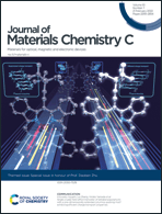 Graphical abstract: Inside front cover