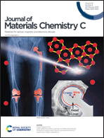Graphical abstract: Inside front cover