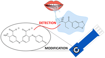 Graphical abstract: Zwitterionic oligomers of 3-aminobenzoic acid on screen-printed electrodes: structure, properties and forensic application