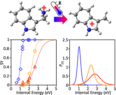 Graphical abstract: Differences in the internal energies of ions in electrospray ionization mass spectrometers equipped with capillary–skimmer and capillary–RF lens interfaces