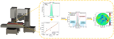 Graphical abstract: Lower limit characterization of segregation degree for large-size low-alloy steel