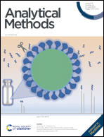 Graphical abstract: Inside front cover