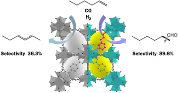 Graphical abstract: Repair of missing linker defects in UiO-66 by a “molecular patch” boosting the 1-hexene hydroformylation reaction