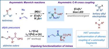 Graphical abstract: Recent advances in the synthesis of chiral α-tertiary amines via transition-metal catalysis