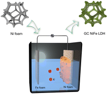 Graphical abstract: Facile method to activate substrate for oxygen evolution by a galvanic-cell reaction