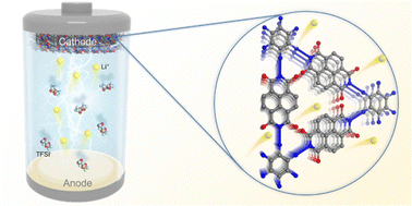 Graphical abstract: Rational design of covalent organic frameworks with high capacity and stability as a lithium-ion battery cathode
