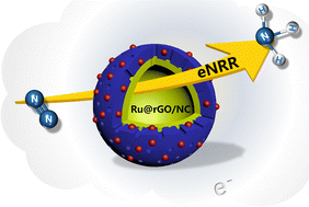 Graphical abstract: Facile preparation of single-atom Ru catalysts via a two-dimensional interface directed synthesis technique for the NRR