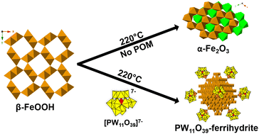 Graphical abstract: Entrapment of metastable nanocrystals by polyoxometalates