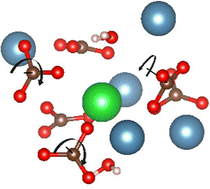 Graphical abstract: Local density changes and carbonate rotation enable Ba incorporation in amorphous calcium carbonate