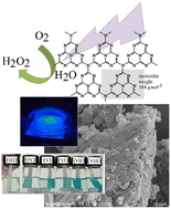Graphical abstract: Nanophase-photocatalysis: loading, storing, and release of H2O2 using graphitic carbon nitride