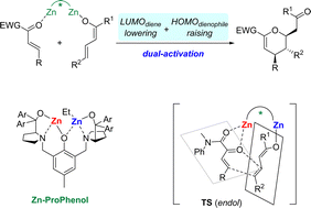 Graphical abstract: Zn-ProPhenol catalyzed asymmetric inverse-electron-demand Diels–Alder reaction