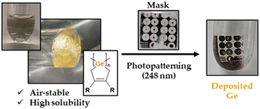 Graphical abstract: Germanium photopatterning via poly(cyclogermapentene)s