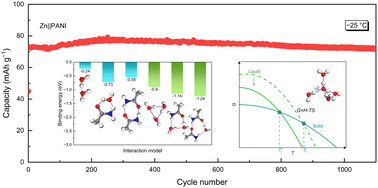 Graphical abstract: High-entropy solvent design enabling a universal electrolyte with a low freezing point for low-temperature aqueous batteries