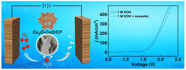 Graphical abstract: A brush-like Cu2O–CoO core–shell nanoarray: an efficient bifunctional electrocatalyst for overall seawater splitting