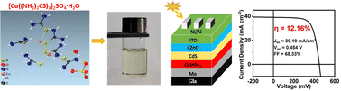 Graphical abstract: A facile synthesis of a copper(i) thiourea sulphate complex and its application for highly efficient chalcopyrite solar cells