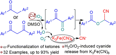 Graphical abstract: Catalytic cascade synthesis of cyanohydrin esters via water/O2-induced cyanide transfer from K3Fe(CN)6