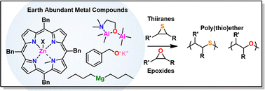 Graphical abstract: A guide to modern methods for poly(thio)ether synthesis using Earth-abundant metals