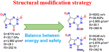 Graphical abstract: Synthesis of fused energetic compounds using structural modification from local carbonyl to hydroxylamine/hydrazone