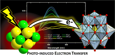 Graphical abstract: Photoinduced electron transfer between a noble-metal-free [Mo6I8Cl6]2− cluster and polyoxometalates