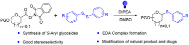 Graphical abstract: Visible-light-mediated synthesis of non-anomeric S-aryl glycosides via a photoactive electron-donor–acceptor complex