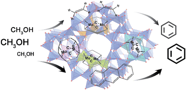 Graphical abstract: Methane dehydroaromatization catalyzed by Mo/ZSM-5: location-steered activity and mechanism