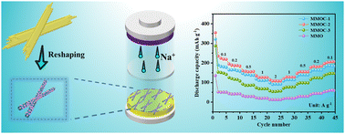 Graphical abstract: Reshaping carbon-coated Mn2Mo3O8 nanotubes and enhanced sodium storage performance