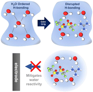 Graphical abstract: A guanidium salt as a chaotropic agent for aqueous battery electrolytes