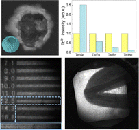 Graphical abstract: A hollow NaBiF4:Tb nanoscintillator with ultra-weak afterglow for high-resolution X-ray imaging