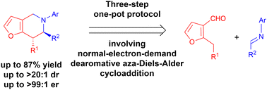 Graphical abstract: Dearomative, aminocatalytic formal normal-electron-demand aza-Diels–Alder cycloaddition in the synthesis of tetrahydrofuropyridines
