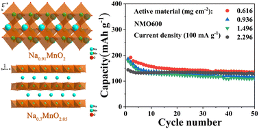 Graphical abstract: High-performance heterostructure Na0.7MnO2.05–Na0.91MnO2 as a lithium-free cathode for lithium-ion batteries