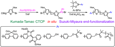 Graphical abstract: Tandem Kumada–Tamao catalyst-transfer condensation polymerization and Suzuki–Miyaura coupling for the synthesis of end-functionalized poly(3-hexylthiophene)