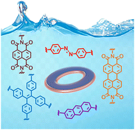 Graphical abstract: Water-soluble organic macrocycles based on dye chromophores and their applications