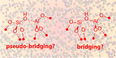 Graphical abstract: Are the Brønsted acid sites in amorphous silica–alumina bridging?