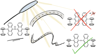 Graphical abstract: The unexpected effect of ferrocenyl substituents on the photochemistry of dianthryl sulfoxides