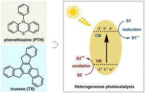 Graphical abstract: Optoelectronic materials as emerging photocatalysts: opportunities in sustainable organic synthesis