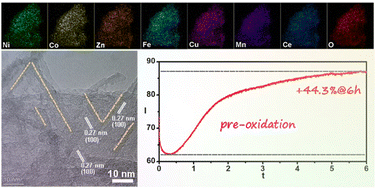 Graphical abstract: High-entropy wire-on-sheet nanoarray catalyst with boosted pre-oxidation for efficient oxygen evolution reaction