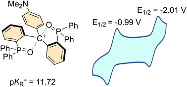 Graphical abstract: Double axial stabilization of a carbenium ion via convergent P [[double bond, length as m-dash]] O → C+ tetrel bonding