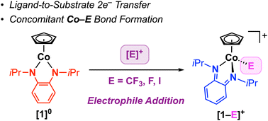 Graphical abstract: Redox-active ligand promoted electrophile addition at cobalt
