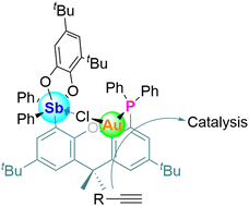Graphical abstract: Pnictogen bonding at the service of gold catalysis: the case of a phosphinostiborane gold complex