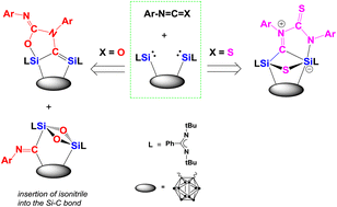 Graphical abstract: Synthesis of SiN/SiS-heterocycles via the reactions of a bis-silylene with isocyanate/isothiocyanate molecules