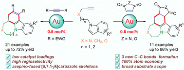 Graphical abstract: Cascade hydroarylation/Diels–Alder cycloaddition of alkynylindoles with electron-deficient alkynes and alkenes