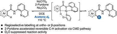 Graphical abstract: Nickel-catalyzed regioselective hydrogen isotope exchange accelerated by 2-pyridones