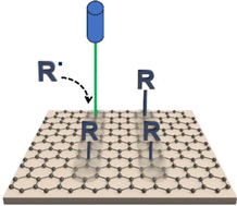 Graphical abstract: Spatially resolved fluoroalkylation and alkylation of graphene by direct laser writing