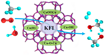 Graphical abstract: Continuous selective conversion of methane to methanol over a Cu-KFI zeolite catalyst using a water–O2 mixture as the oxygen source